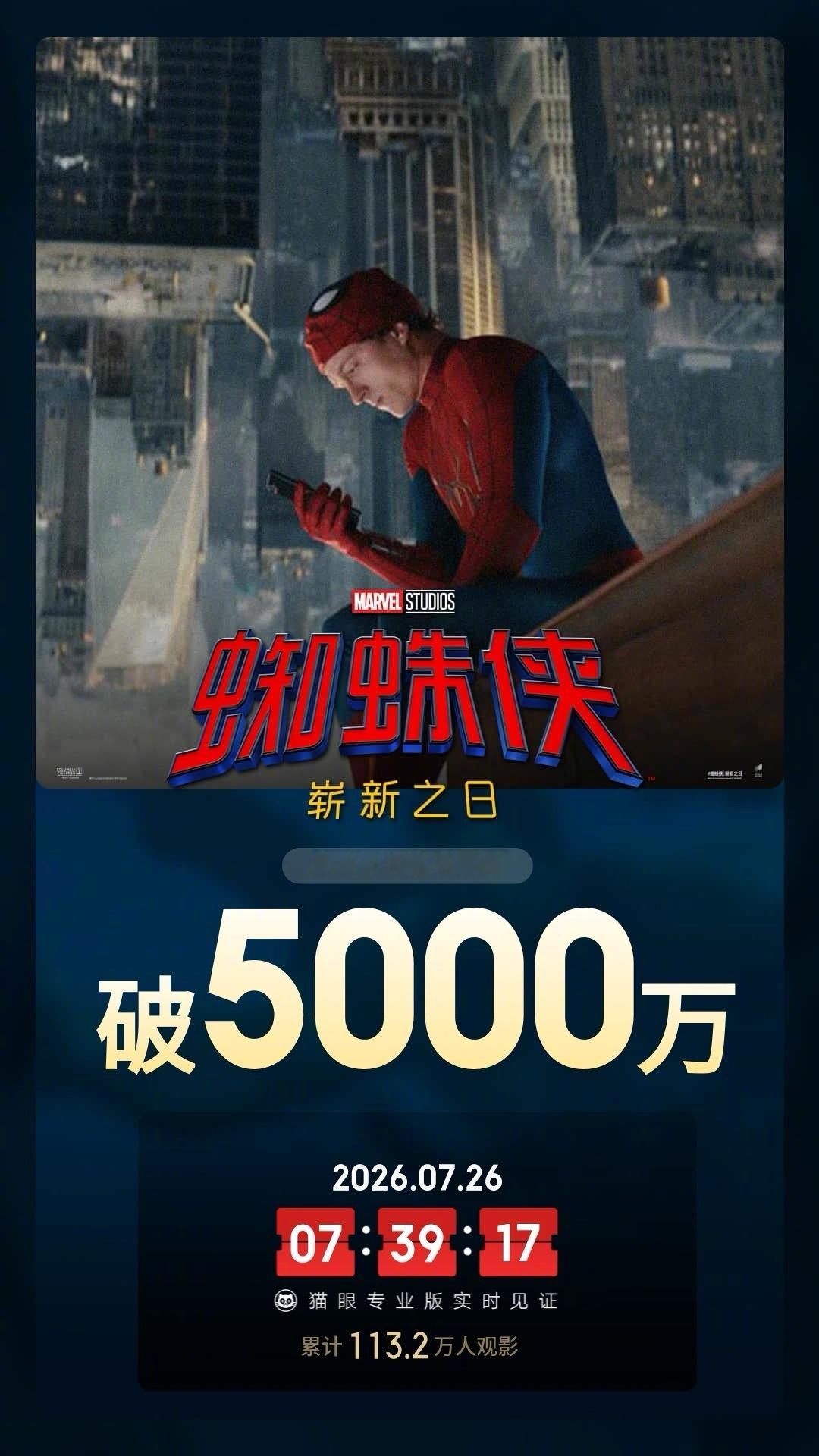 蜘蛛侠崭新之日总票房破5000万 据猫眼专业版数据，电影《蜘蛛侠：崭新之日》映前
