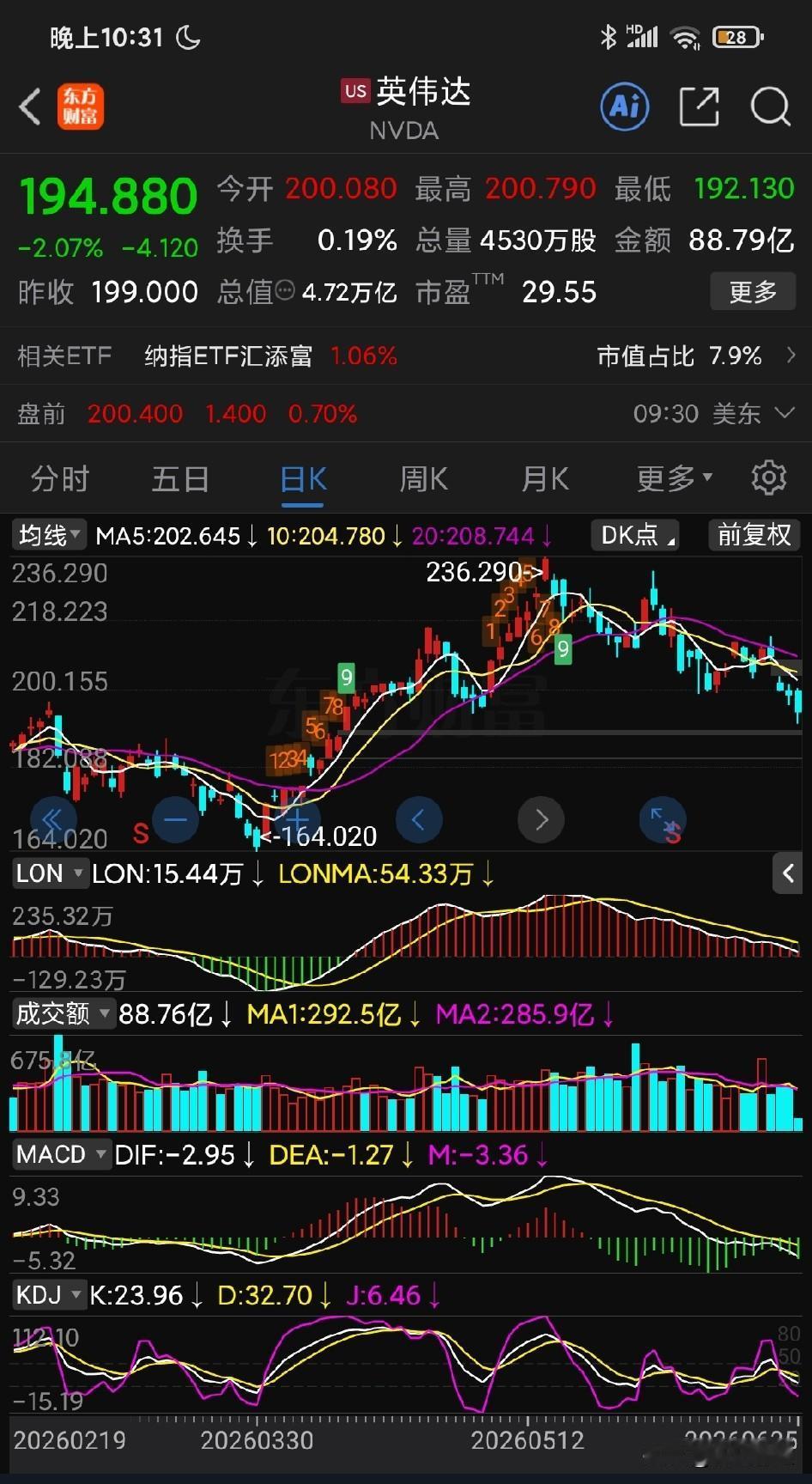 这是万物都在“老登化”的节奏？？连英伟达都在以肉眼可见的速度向老登趋势看齐！苹果