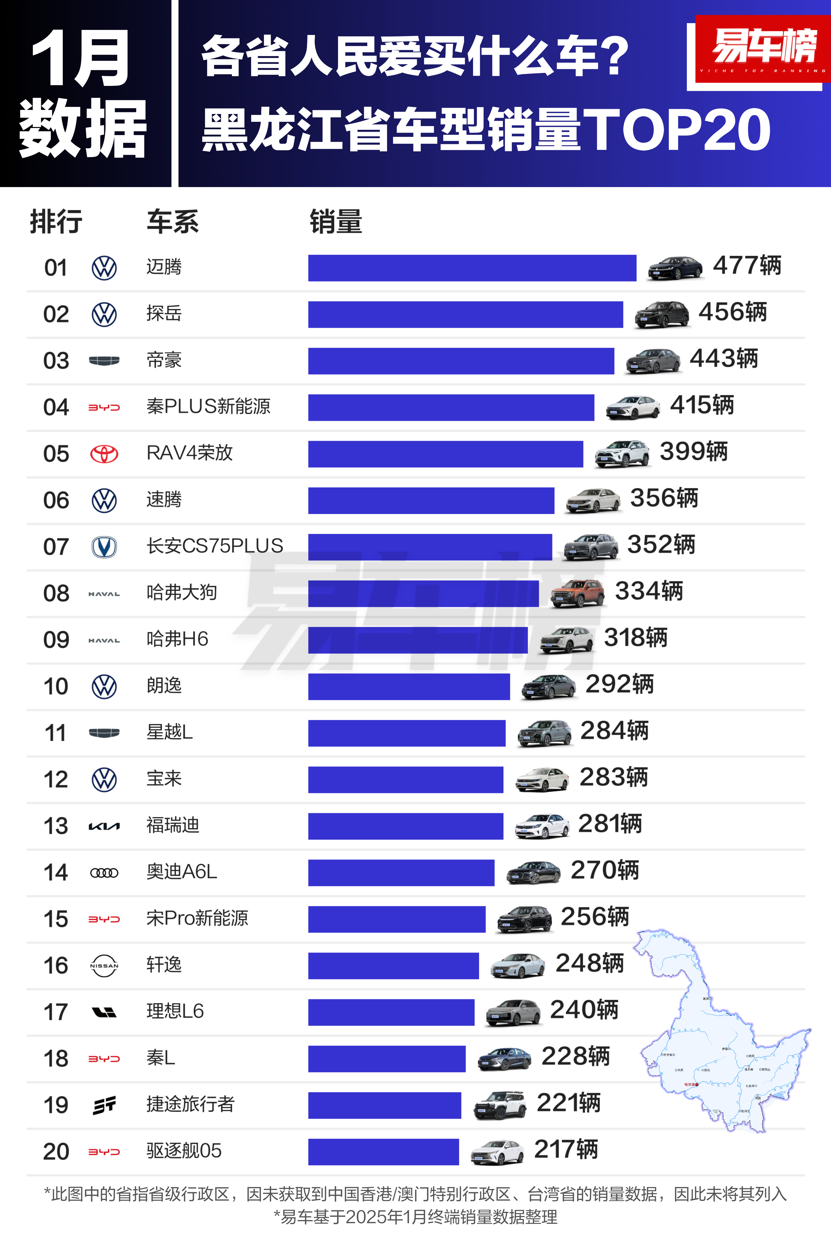 黑龙江还是爱大众，其他省份的我也放出来大家看看是不是和预期的一样[嘻嘻] 