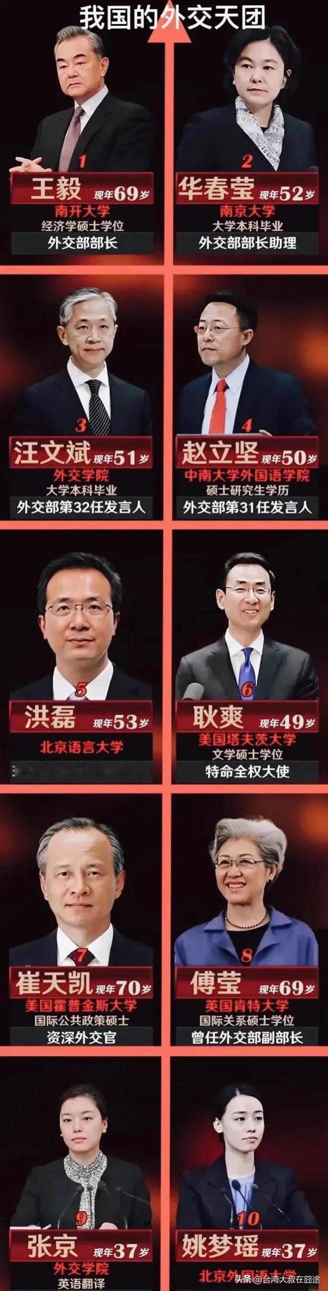 天安门偶遇"外交天团"！普京携"豪华阵容"亮相，网友：这排面太顶了！
 
9月3