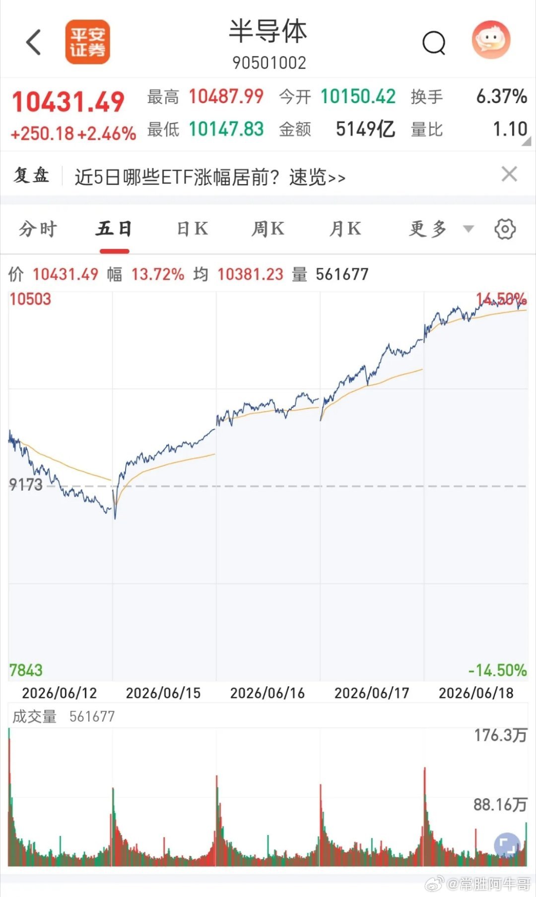 存储芯片这轮，周期的位置比价格更重要兆易创新那天封板，我把存储芯片的周期位置想了