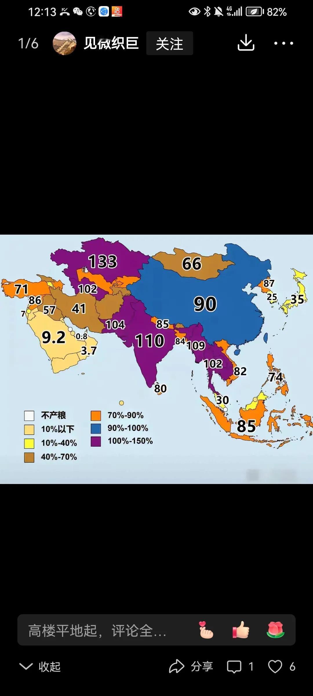 各国粮食的自给率数据出炉，您发现隐藏哪些重要信息？
1.日本——35%
2.俄罗