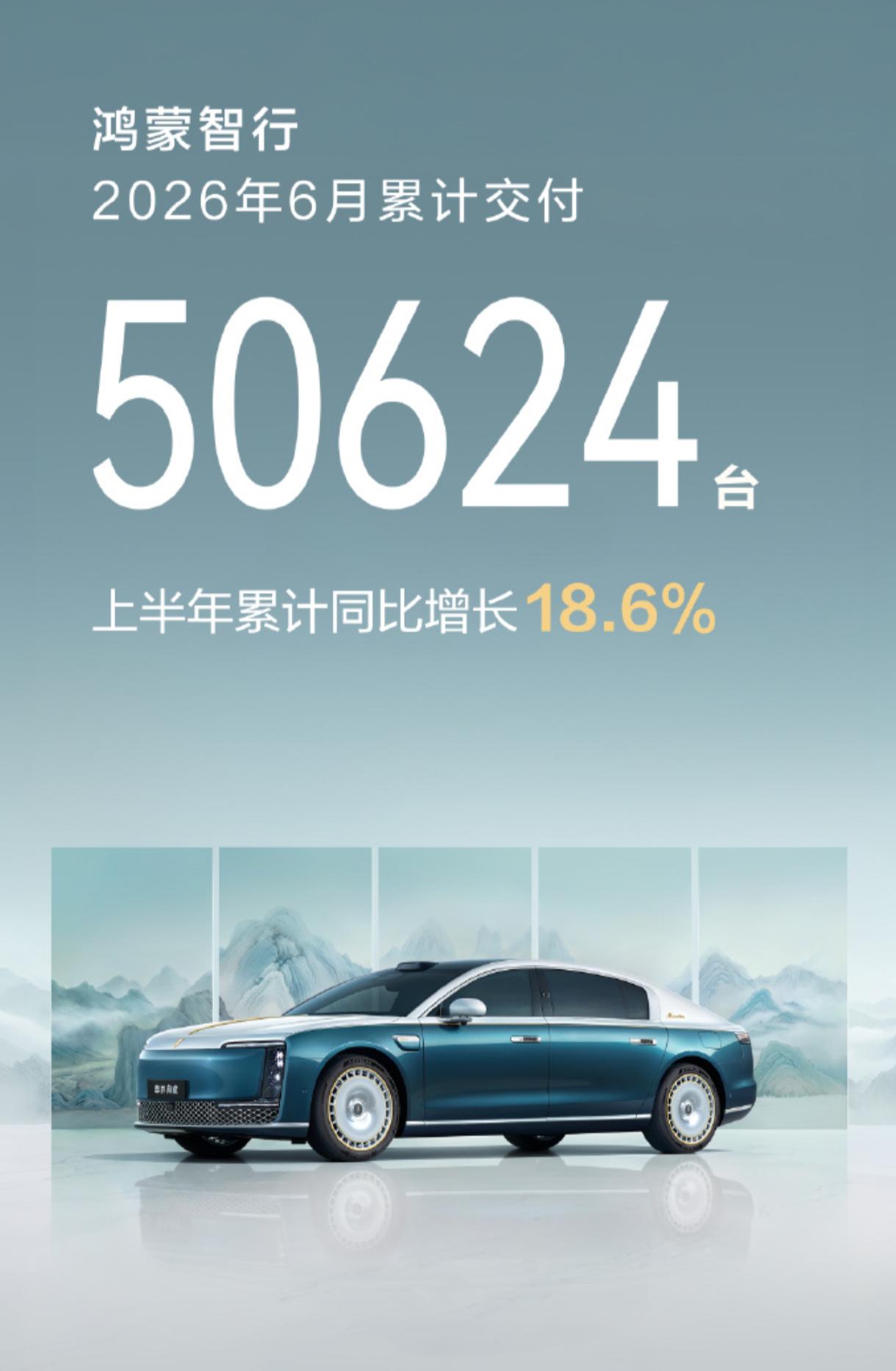 鸿蒙智行6月交付成绩单，50624台～
尚界Z7/Z7T交付也突破了1万台。
继
