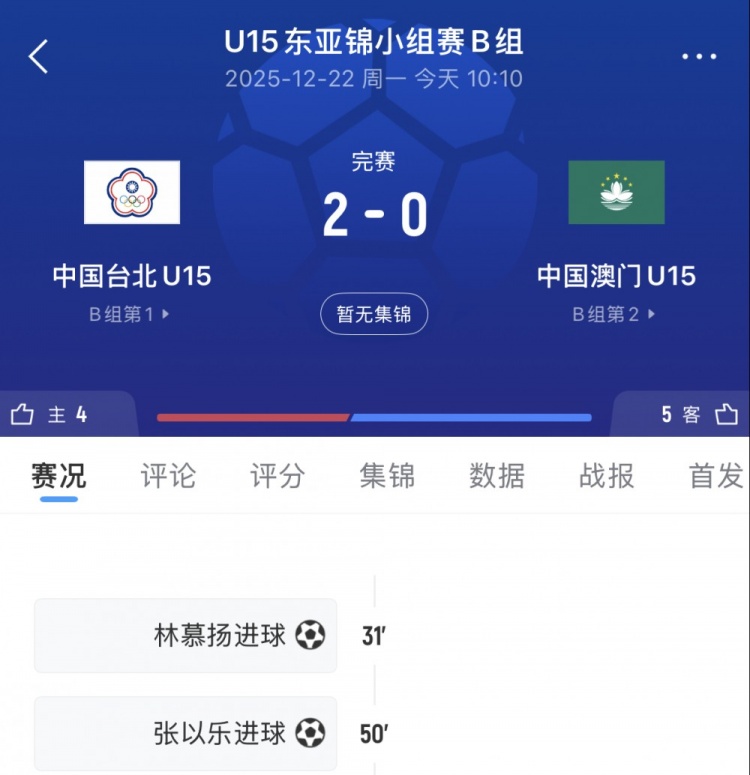 U15东亚杯中国台北U15队2-0中国澳门U15队，小组三战全胜