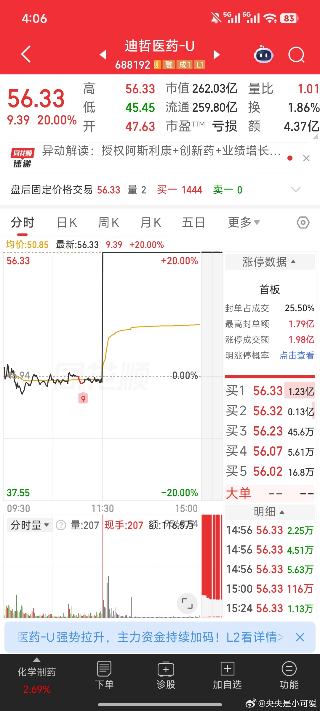 7月14日，迪哲医药与阿斯利康签署许可协议，授予阿斯利康舒沃哲（舒沃替尼，DZD