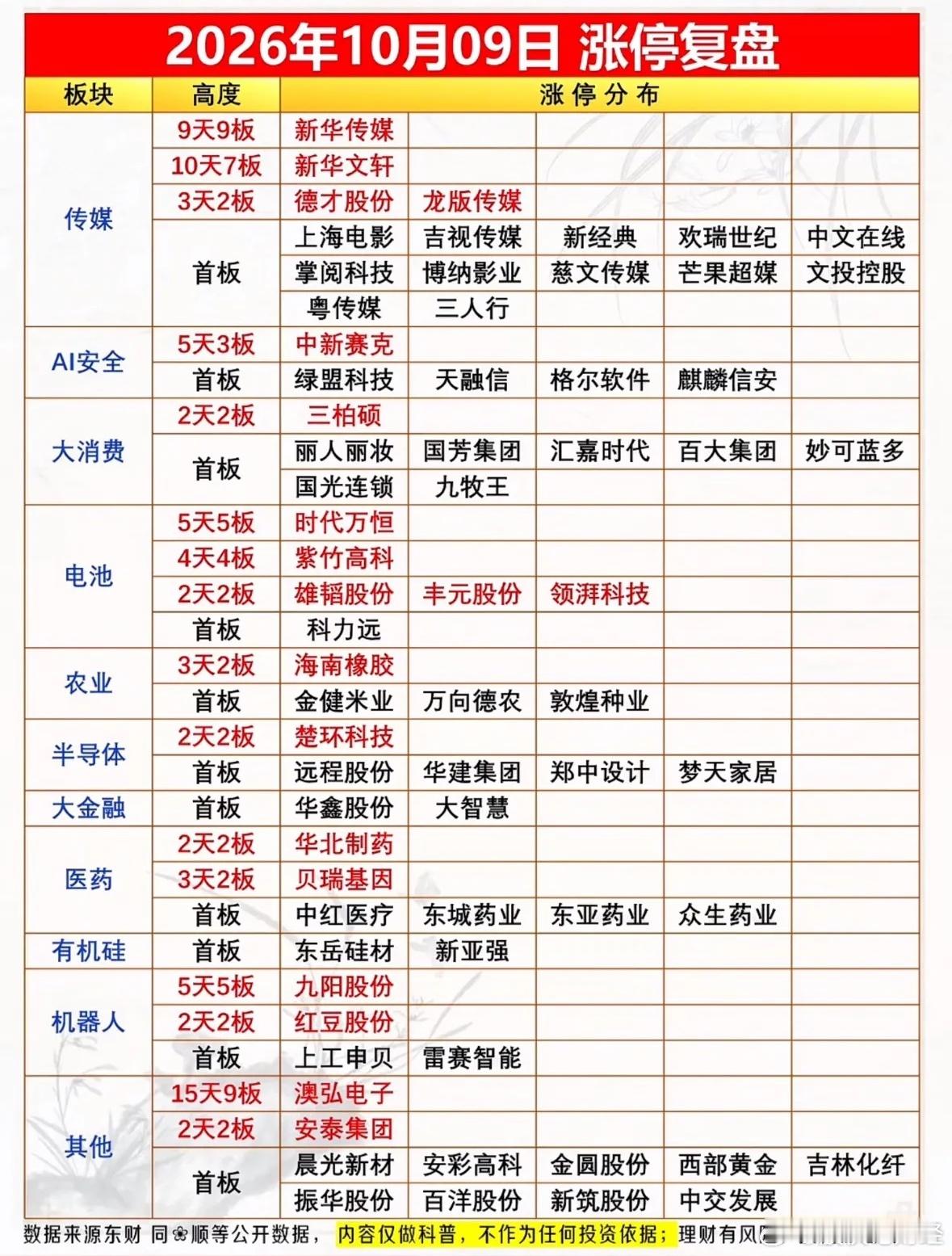 10月9日涨停复盘 ​​​