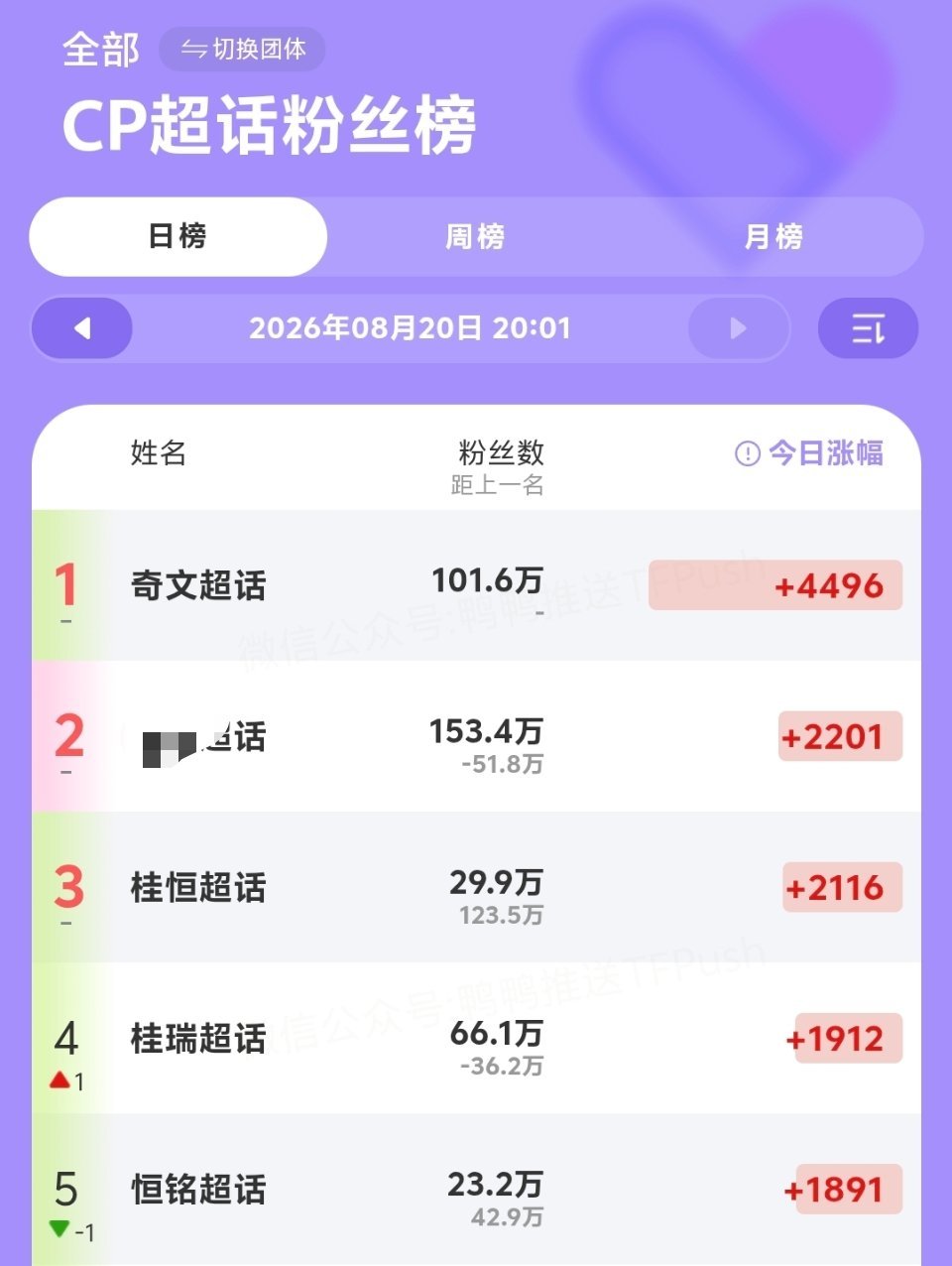 职高时代双男主发力了，挂肘99 