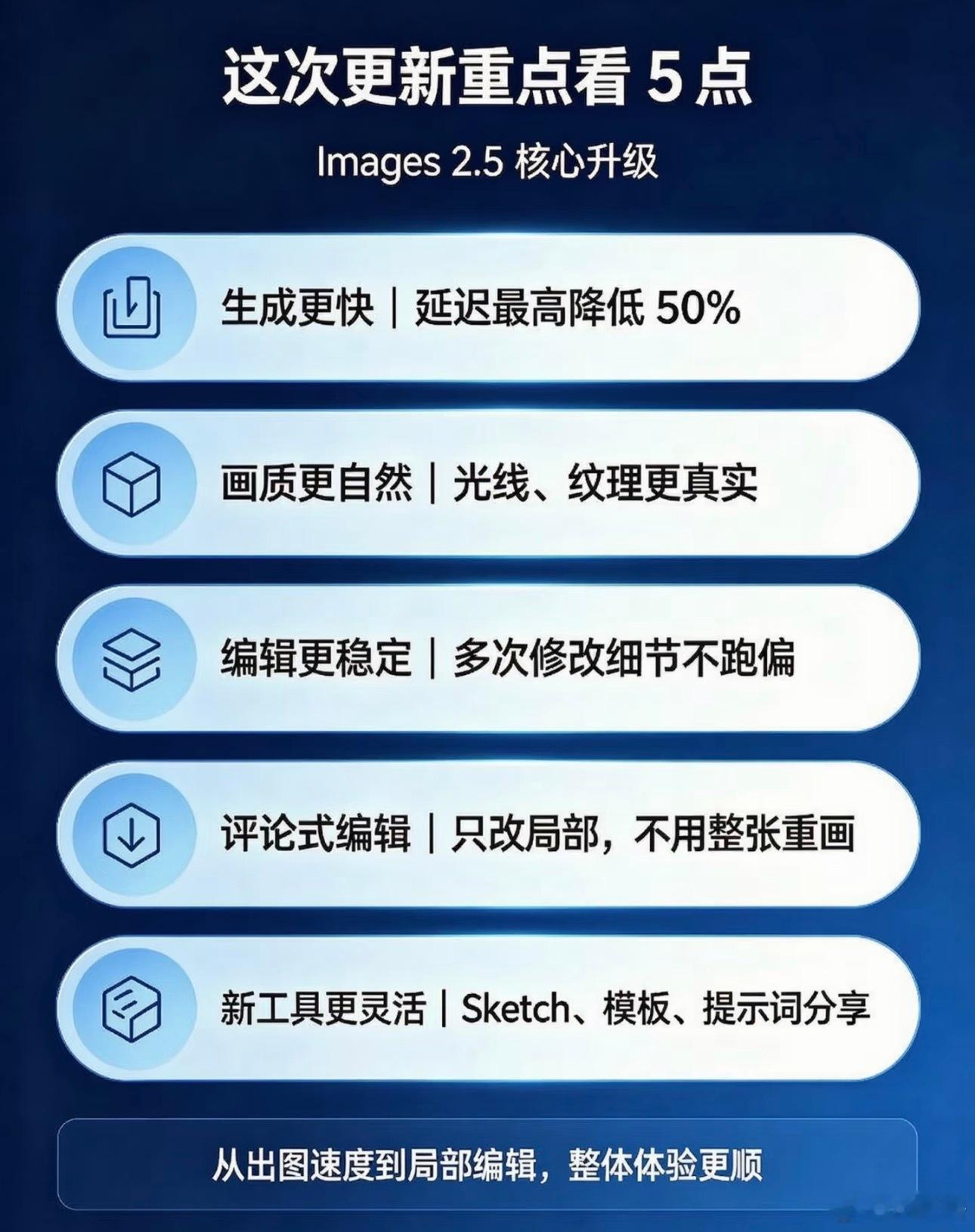 GPTImages2.5发布我算不上深度玩家，平时偶尔拿AI画图，做做头像、壁纸