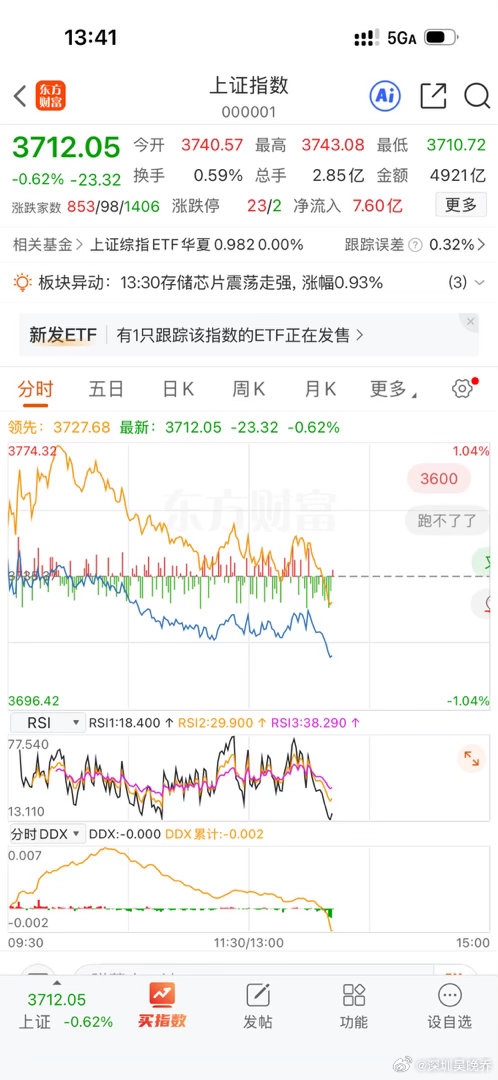 真的服了，跌到多少才是底？ ​​​