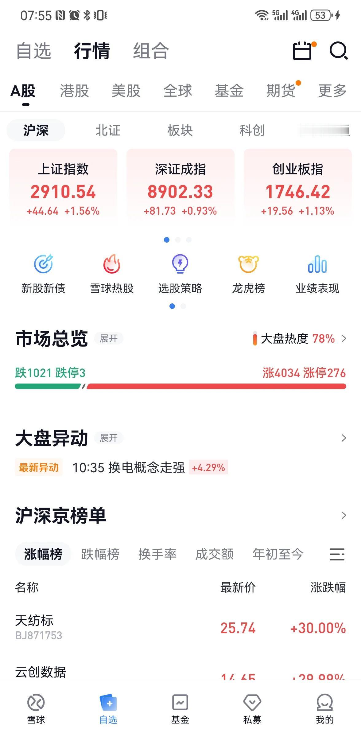 有没有踏空的散户呢？对于在2023年底于2635点清仓A股的散户，在2024年如