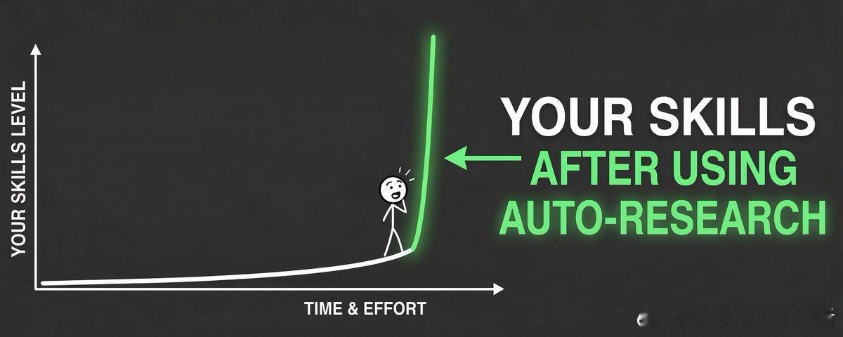 【让AI自己优化AI提示词：从56%到92%的自动进化实验】快速阅读：一个叫au