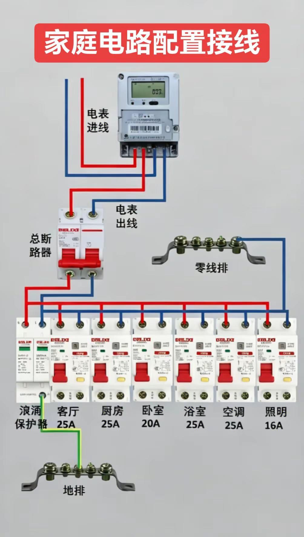 配电箱 家庭电路 电工技术基础