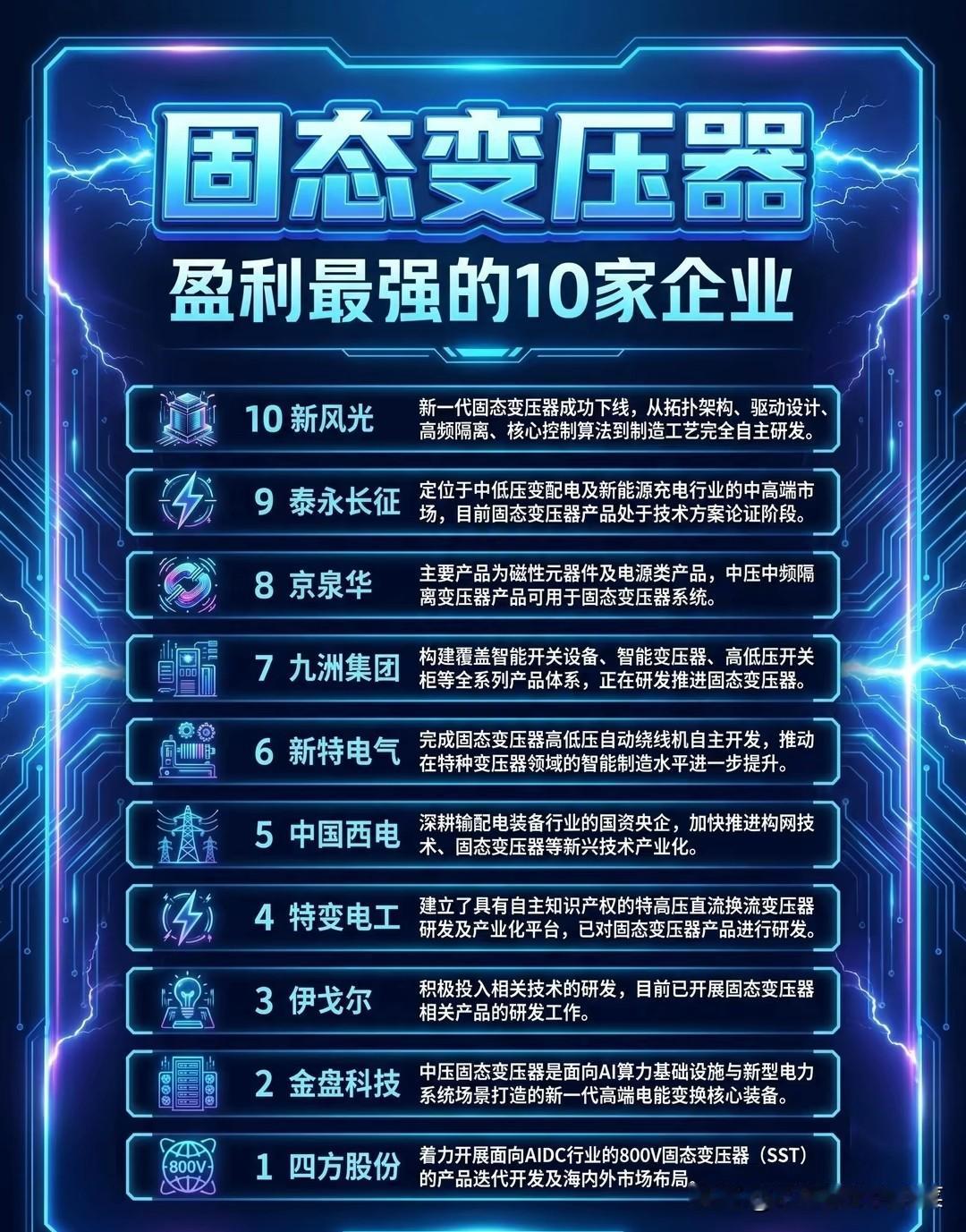 被英伟达“钦点”的固态变压器，正掀起一场看不见的电力革命
 
当AI数据中心单机