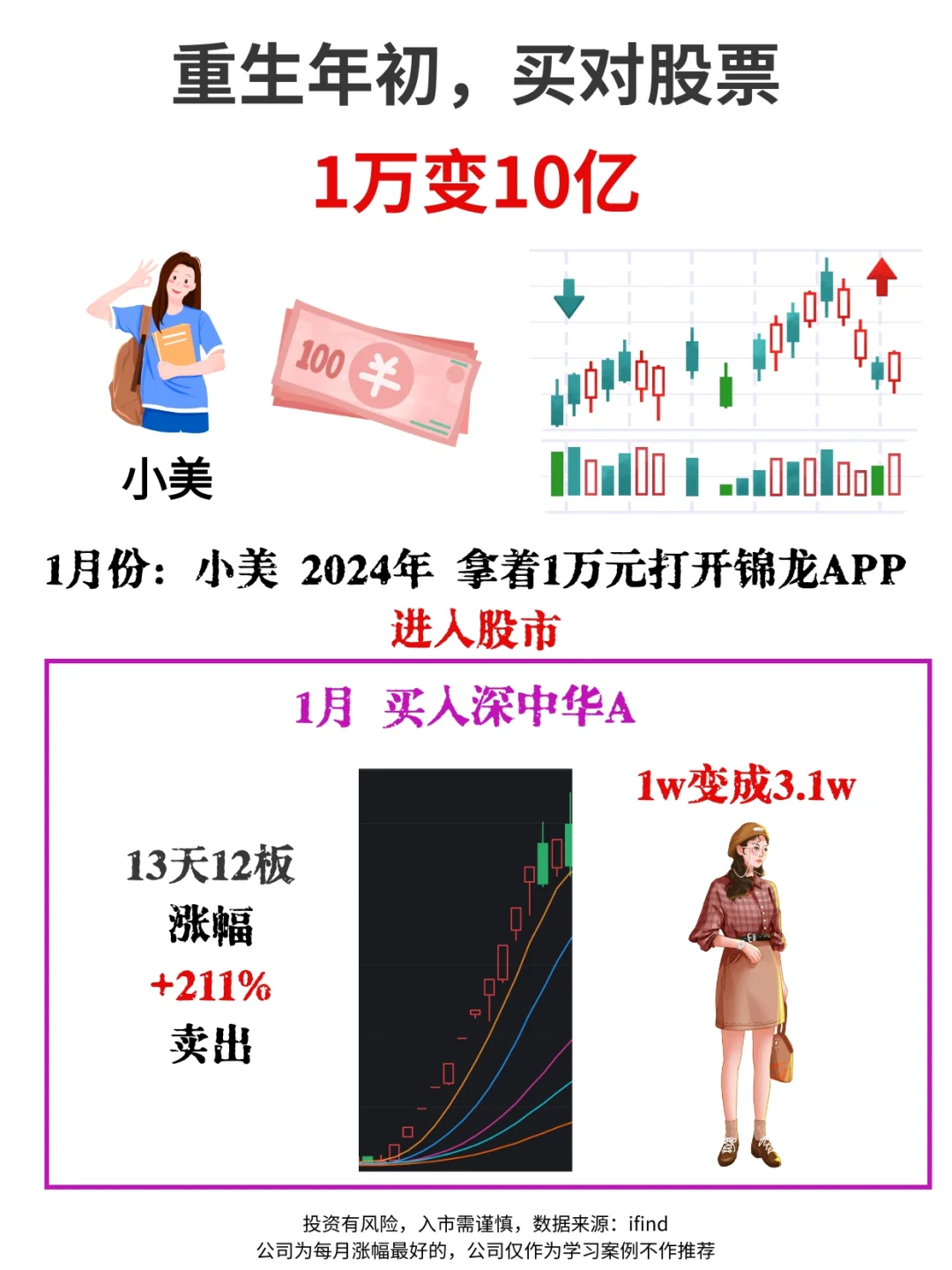 回顾2024之如何投资‼️