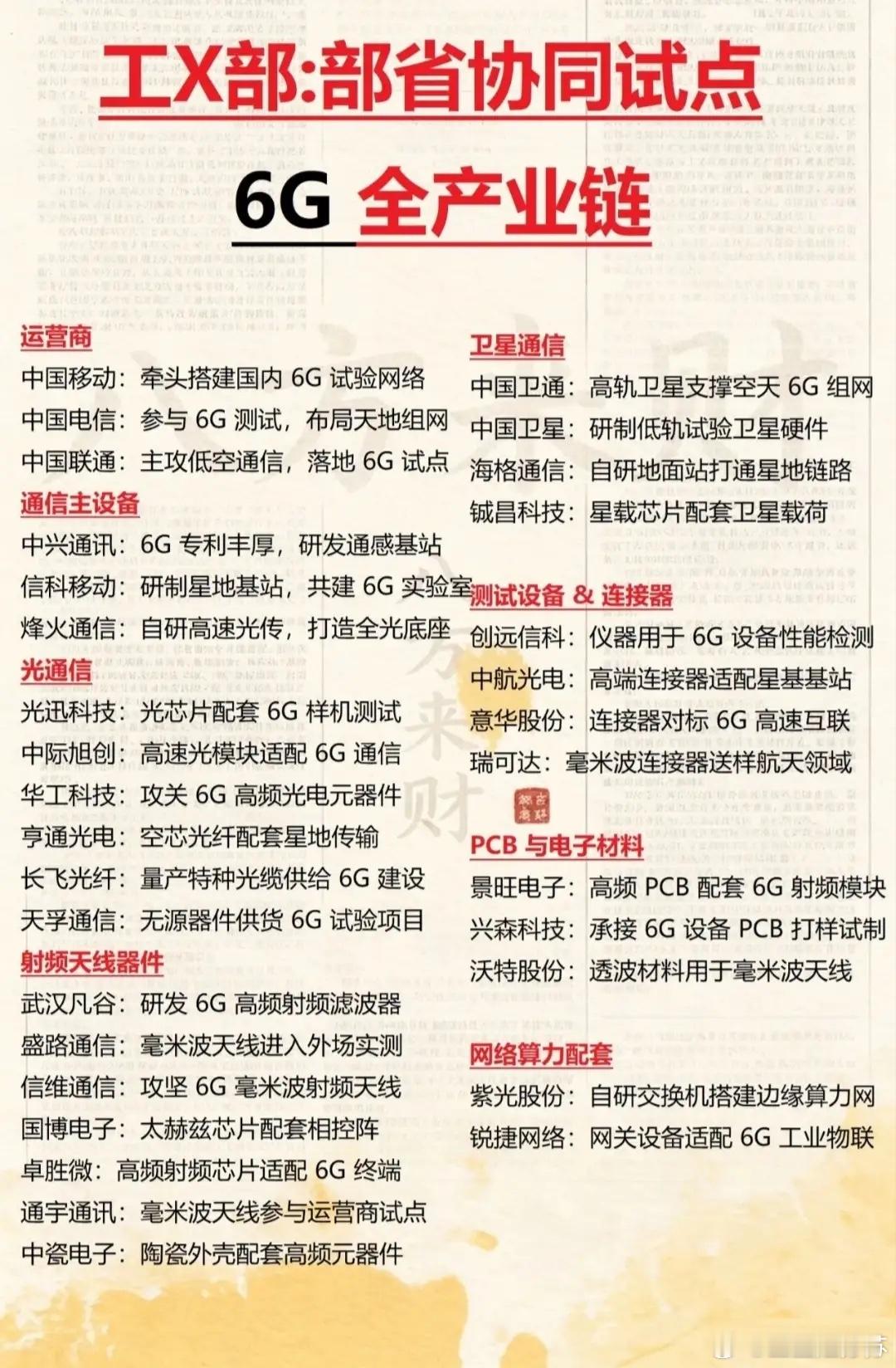 6G+AI算力+航天+人形机器人！热门科技题材主线龙头全梳理!MLCC/电感：英