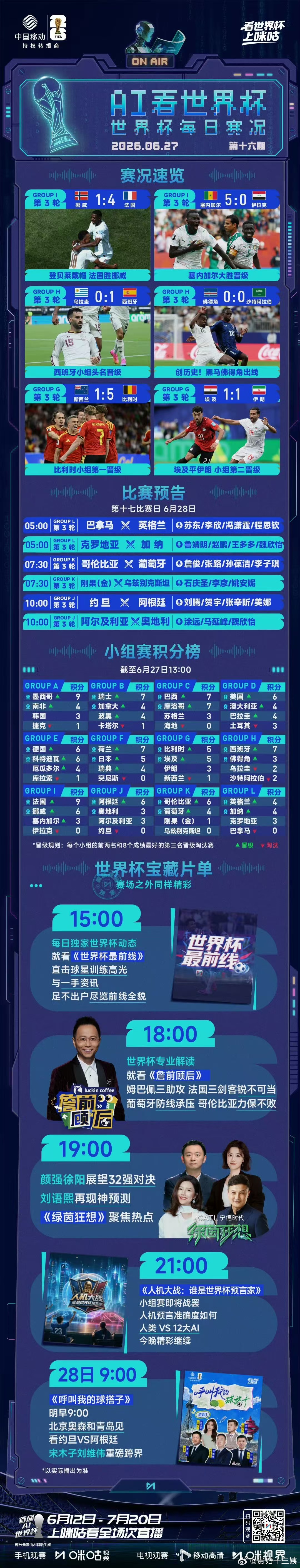 埃及1比1伊朗伊朗绝杀埃及 埃及1-1战平伊朗积5分锁定小组第二出线，伊朗补时绝