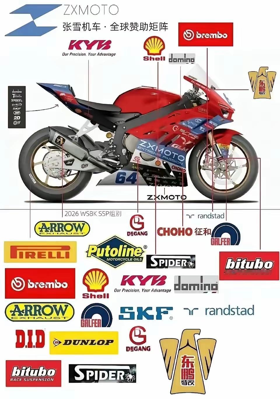张雪机车全球赞助矩阵，看到还是很痛心的。张雪机车参赛摩托车，这里面有多少是国产品