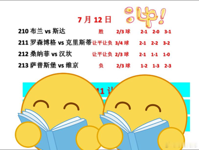 7.12    4场挪威，别人大口吃肉，你们静静旁观，机会摆在眼前，只剩羡慕挪超