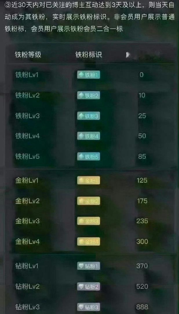 周末愉快，各位战友养铁了。大家留下免费的赞和168