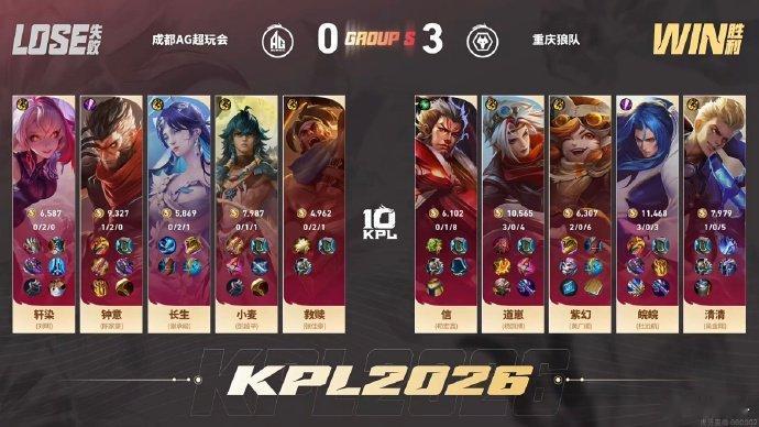 狼队连续11次进胜者组狼队还是那个狼队，含金量依旧在上升！连续十一次进胜者组真的
