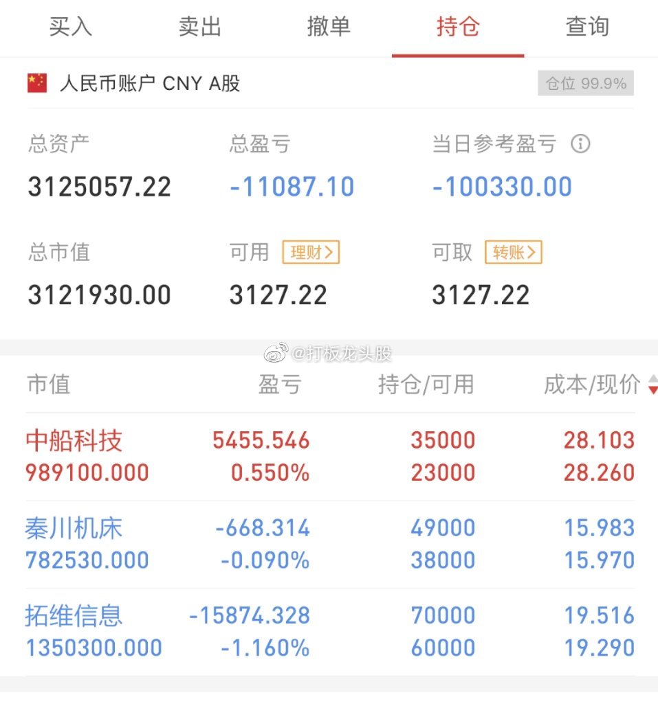 今夜2亿股民都要睡不着觉了！因为今天市场下跌释放一个危险信号，不得不重视，我有几