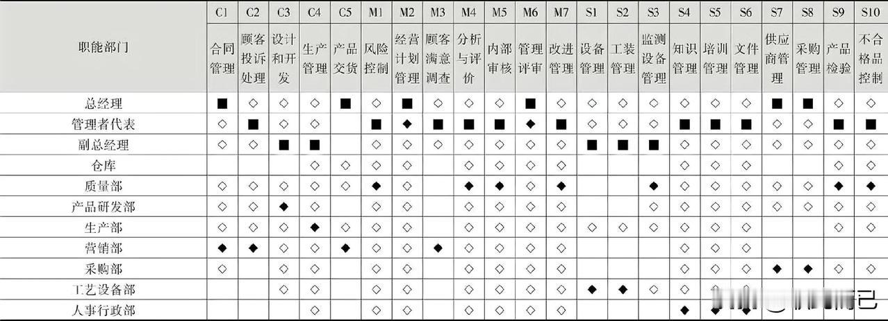 16949职能部门矩阵