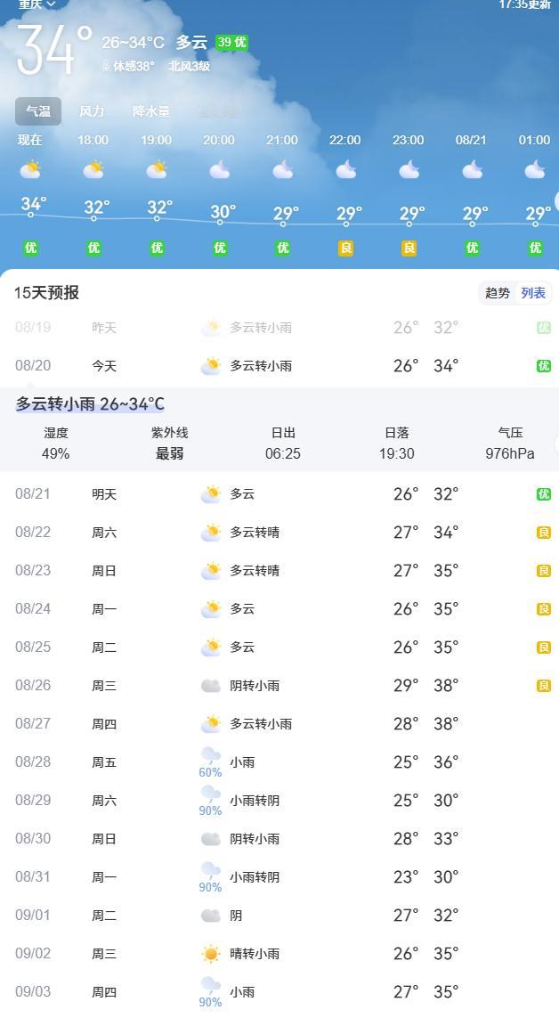 重庆的夏天就这么结束了吗？

这两天大家应该感觉到了明显的凉意。我翻了一下最近十