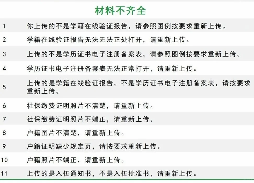 考研网上确认常见问题汇总！最快明天开始！