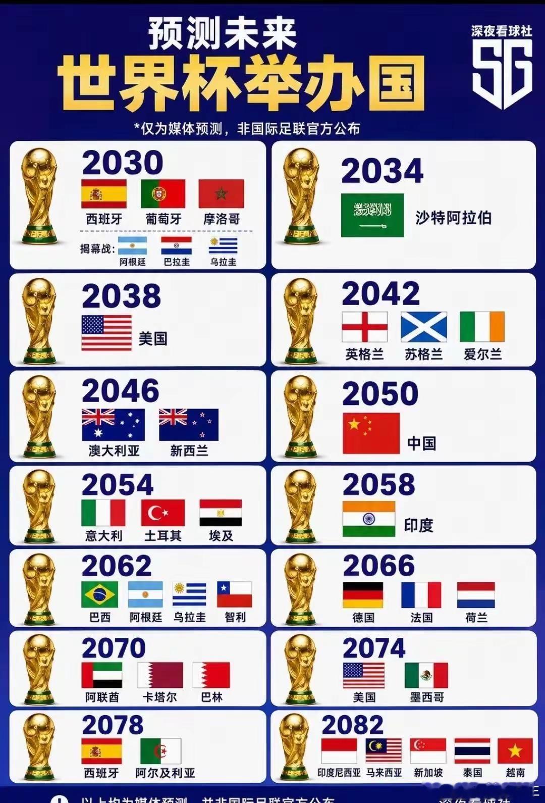 2030世界杯。不用熬夜看了！也不想一个人看了！世界杯2030世界杯世界杯开始倒
