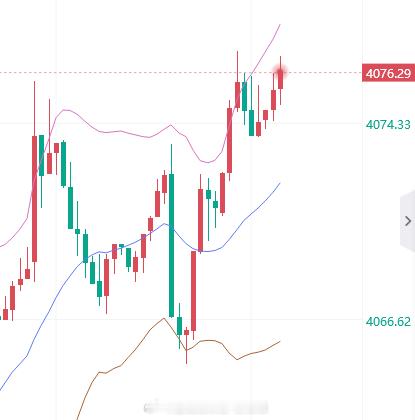 现价空，止损4083。黄金金价金油指挥官-侯佑铭
