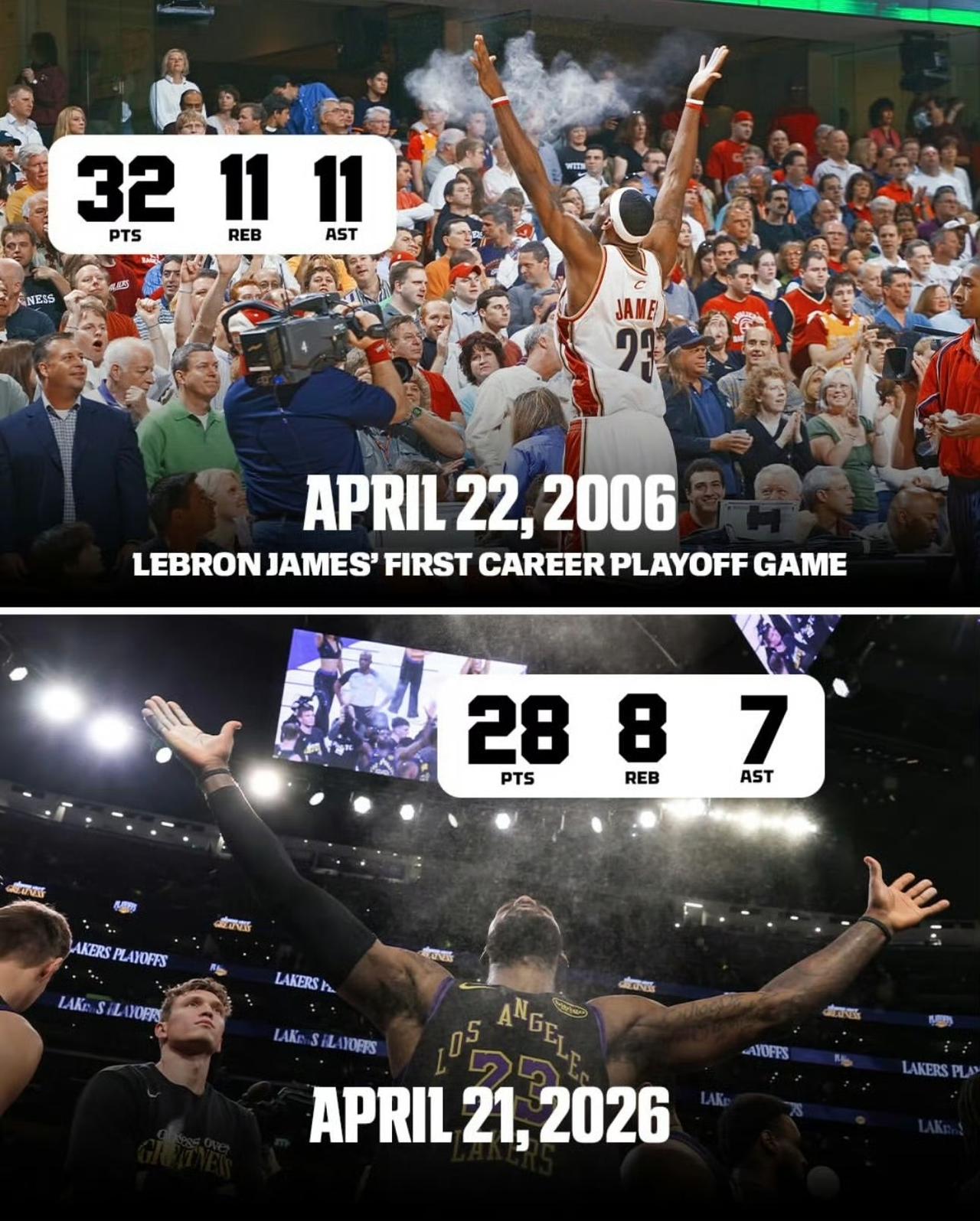 2006年4月22日：季后赛首登赛场，少年初展锋芒
• 数据表现：32分、11篮