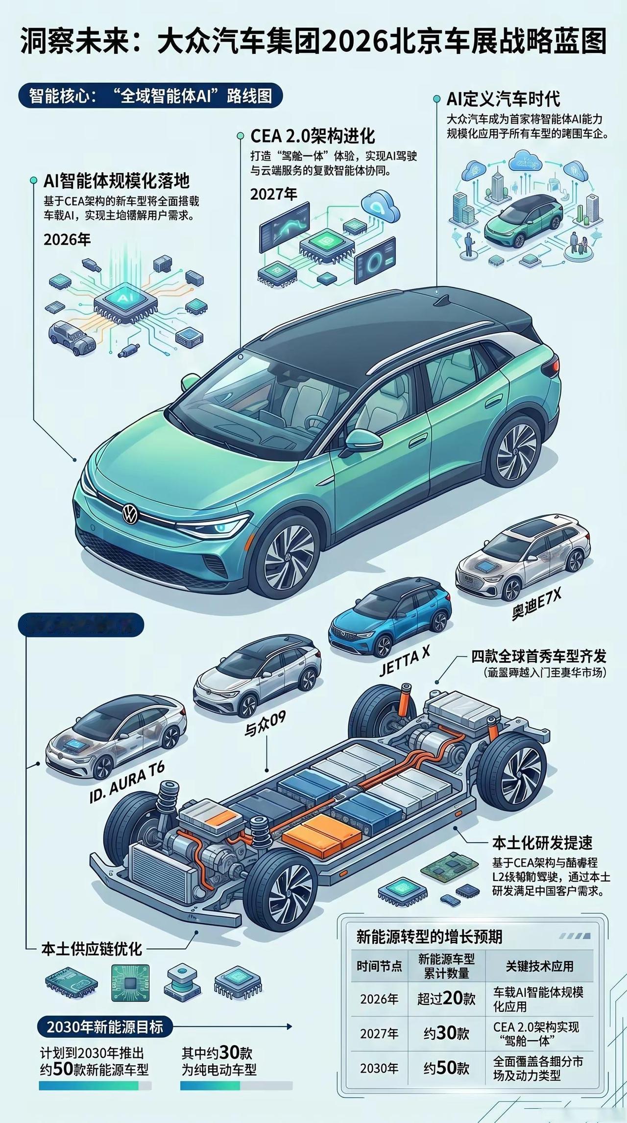 一图看懂 大众战略蓝图。一图看懂 大众2026战略蓝图 大众中国