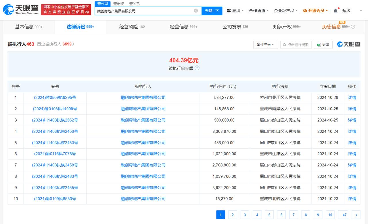 融创等被强制执行3亿
天眼查法律诉讼信息显示，10月23日至10月26日，融创房