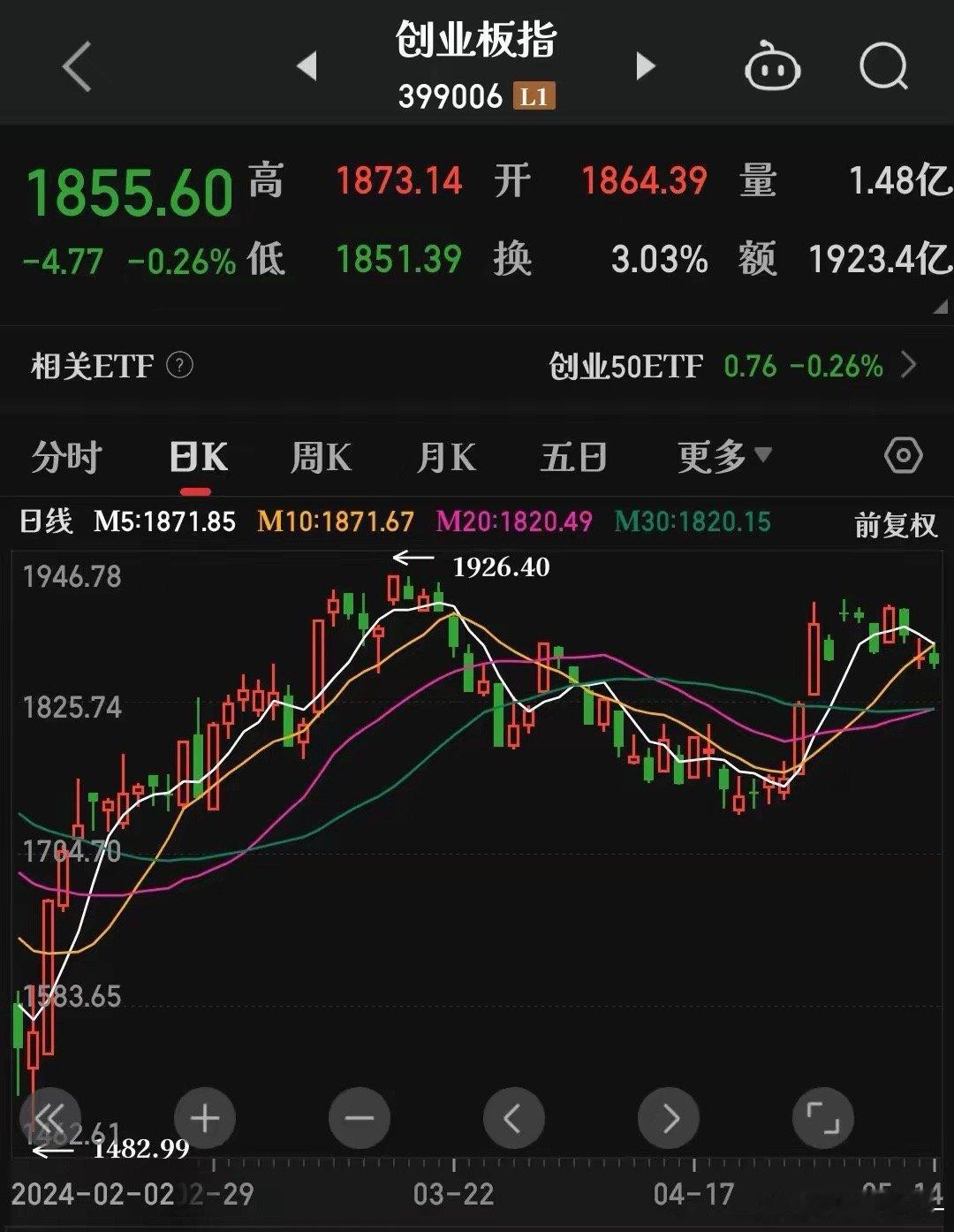 市场再收阴线，但继续看多！市场连收3阴，不得不让人疑惑，行情还好吗？关键是盘中热