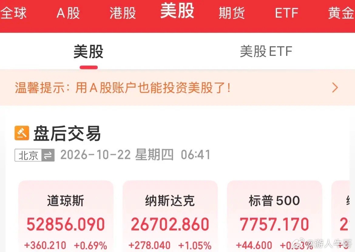 一觉醒来！没有跳水，没有冲高回落，美股守住了涨势，三大指数全线反弹，纳斯达克指数