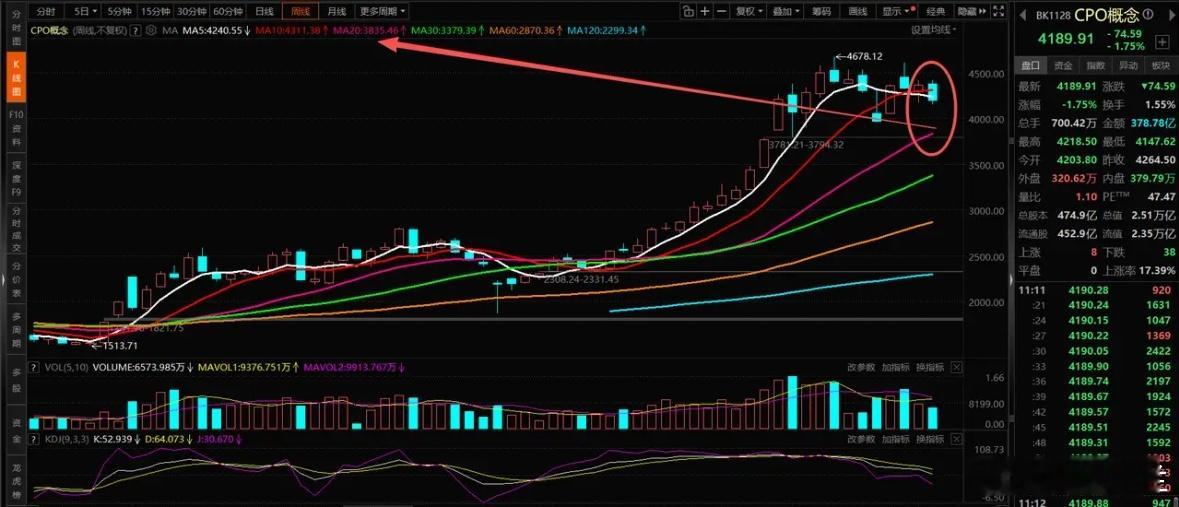 大盘创新高背后：市场风格切换下的投资启示大盘指数最高攀升至4034点，创下近十年