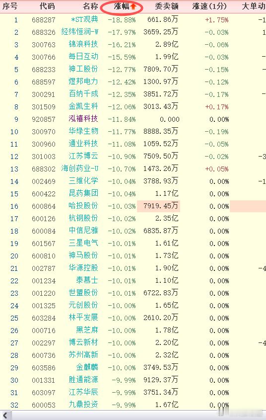 今天大跌的股票其实挺多的，其中有相当一部分是因为年报或者一季报问题 