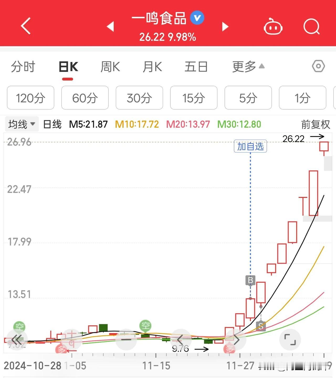 难道它阿奋也要学一鸣[泪奔]