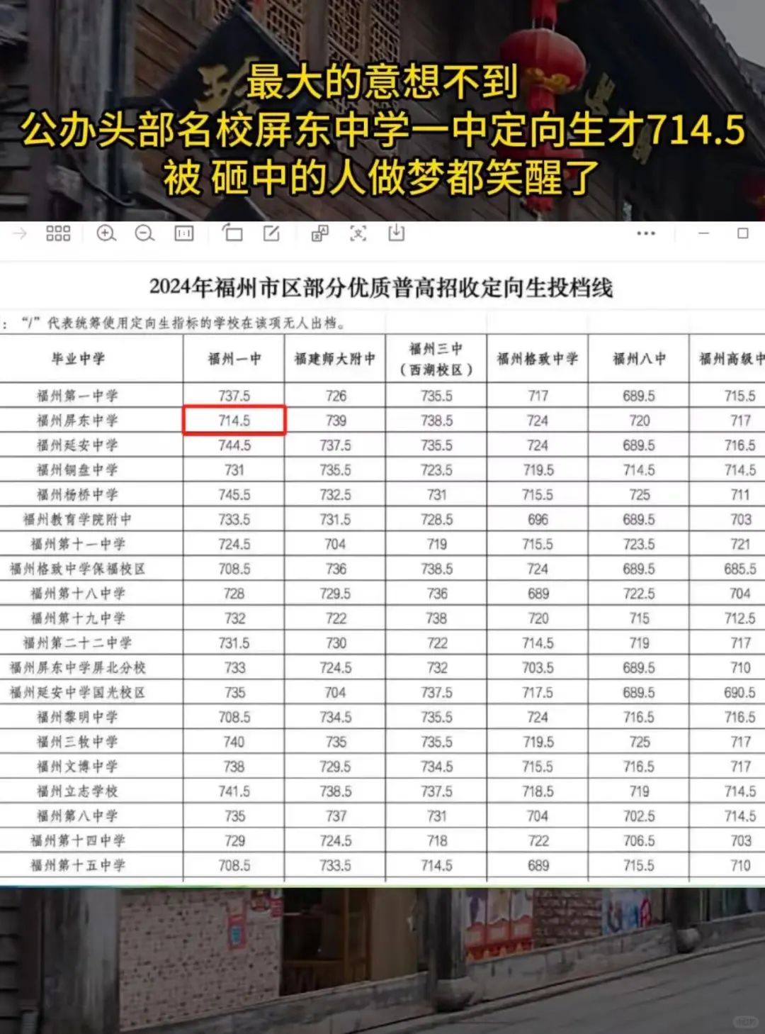最大的意想不到 公办头部名校屏东中学一中定向生才714.5 被砸中的人...
