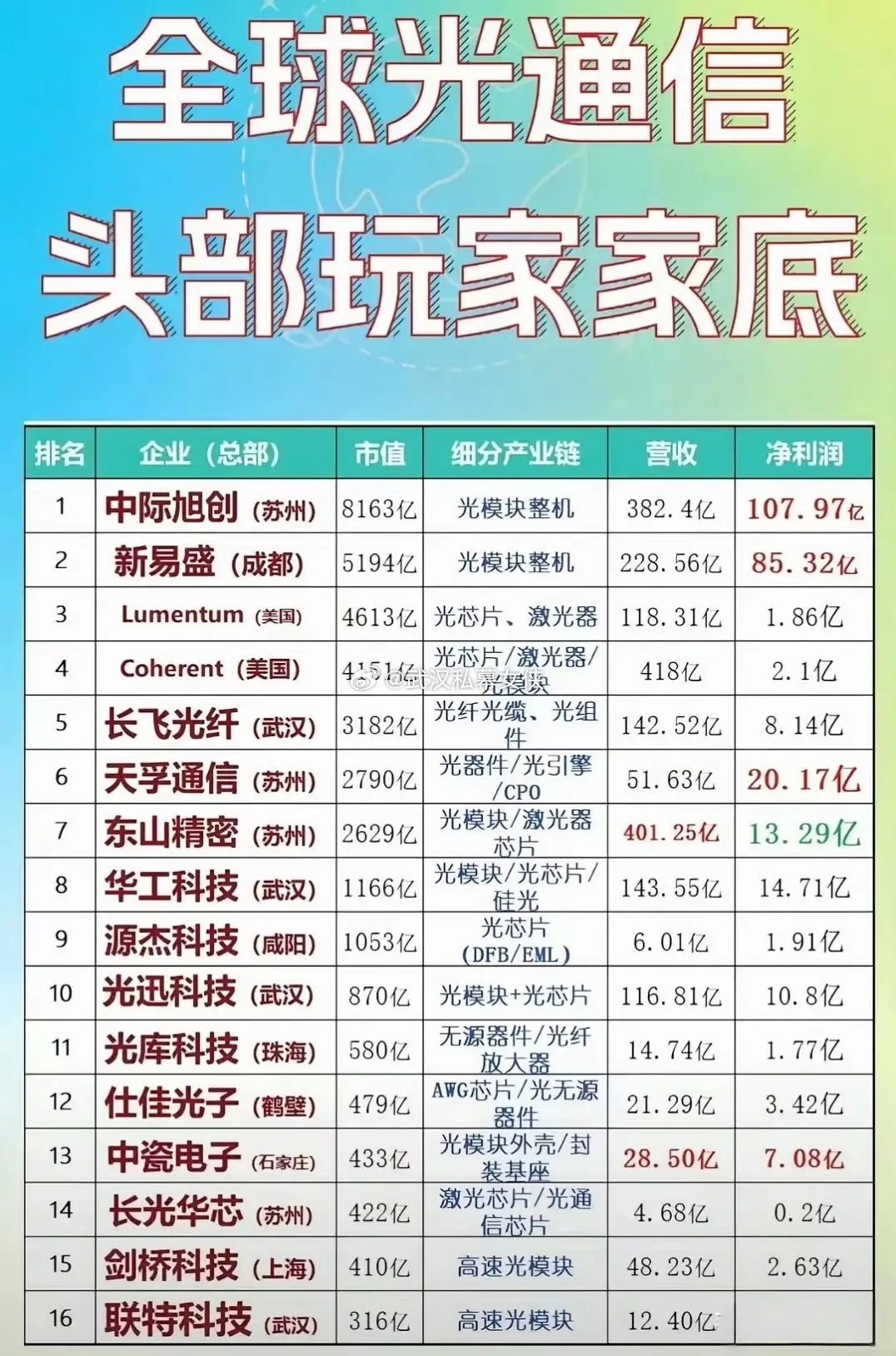 苏州光通信产业：AI算力的“中国光谷”如果把AI算力比作超级大脑，那么光通信就是