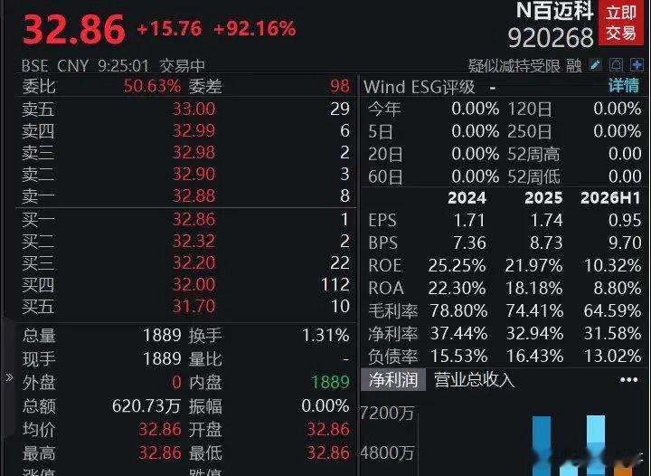 A股四大指数集体高开，光通信、半导体板块走强9月9日，A股四大指数集体高开，沪指