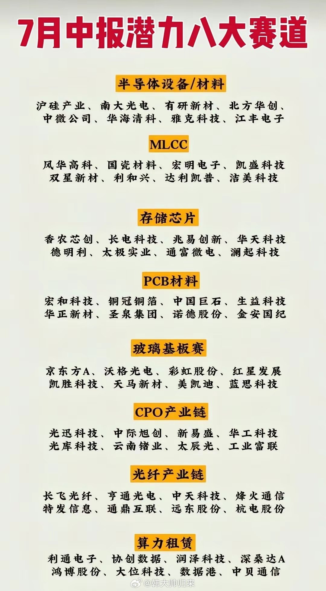 🔥7月中报潜力八大赛道汇总 覆盖AI全产业家人们，7月中报披露窗口临近，整理8