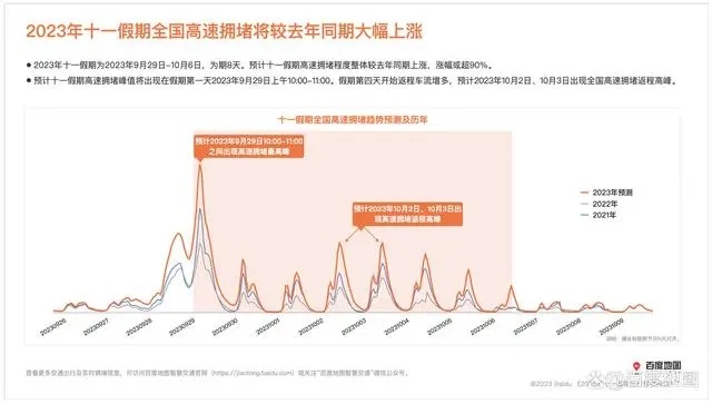 十一假期过去了，本次十一出行的人数也是破新高，比疫情前的19年都增长了13%论坛