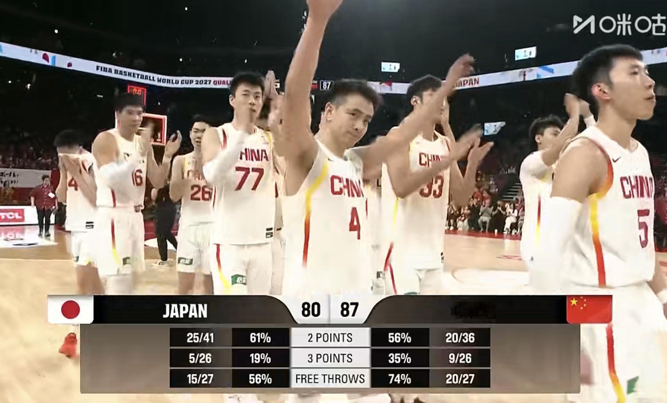 中国男篮战胜日本男篮 逆转！中国男篮下半场完成绝地反击，87-80战胜日本！世预