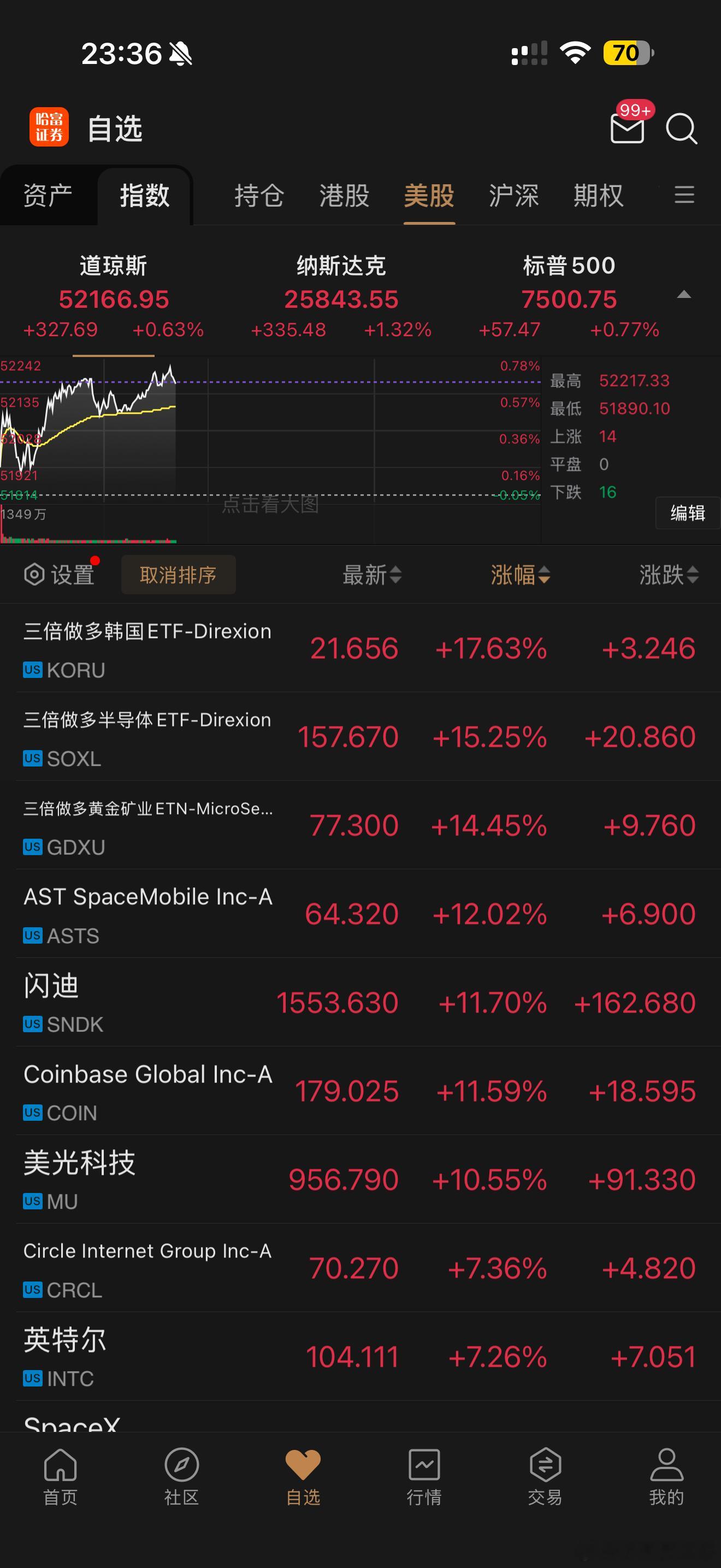 峰哥卸载同花顺了峰哥，全世界都在喊你快回来吧！