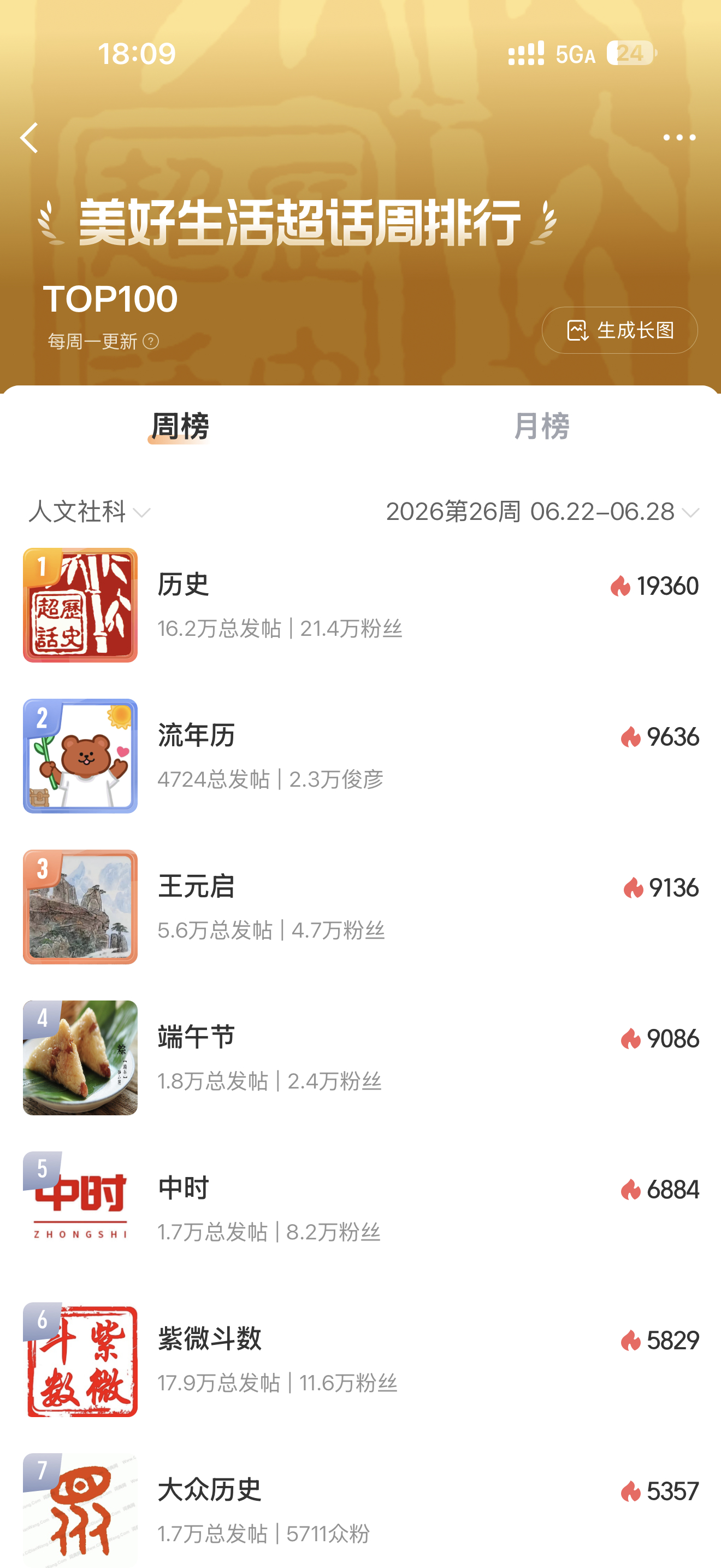 第二了，我可太厉害了，叉会腰哈哈哈哈哈哈 