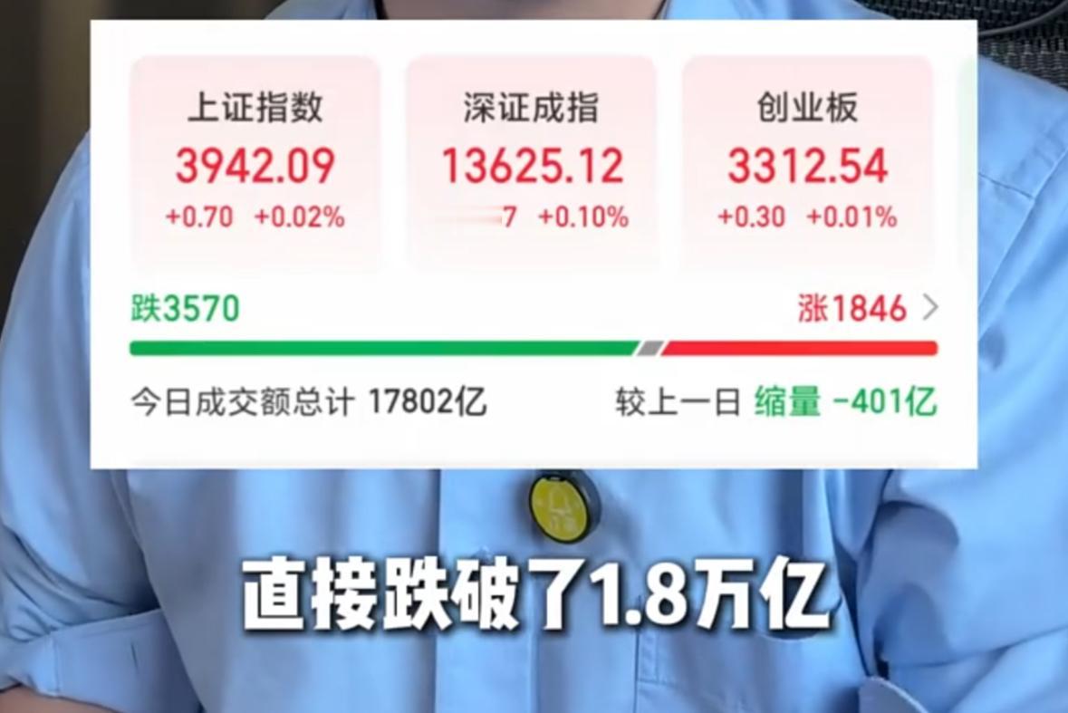 说实话，今天的盘面看得不少人都没什么交易的欲望。大盘仅仅微涨0.02%，几乎就是
