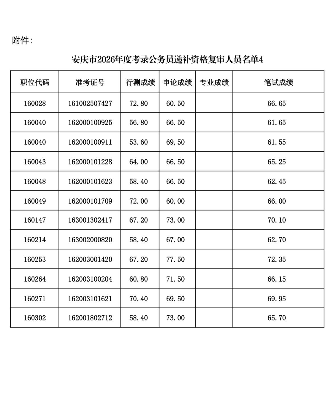 速看！安庆市考递补资格复审通知

📌 发布单位：安庆市公务员局
📌 通知信息
