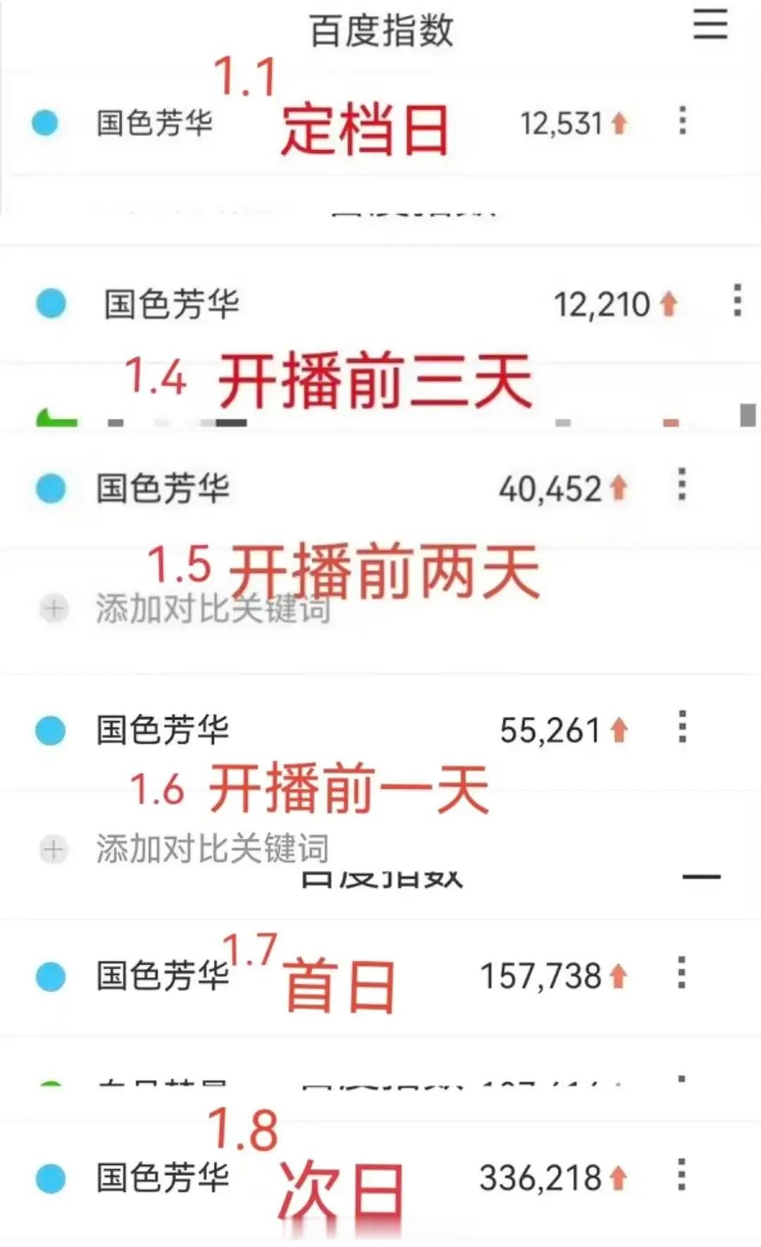 好伟大的国色芳华😭 