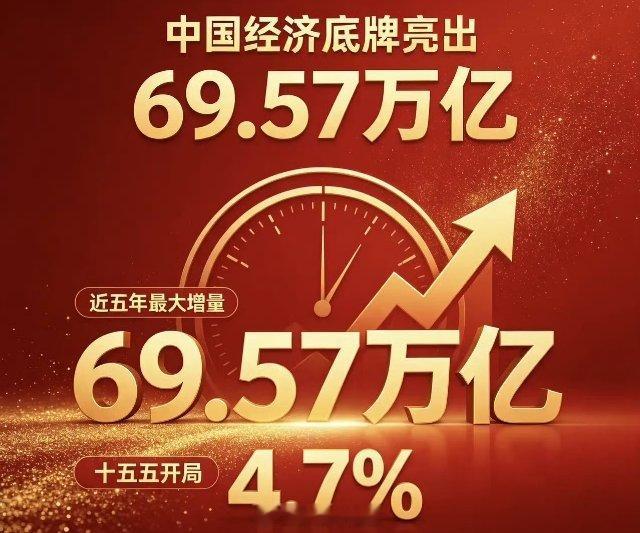 中国上半年GDP69.57万亿、4.7%、近五年最大增量，中国经济的底牌亮出来了